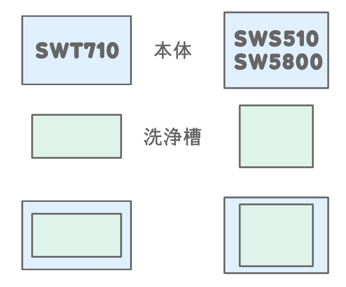 SWT710とSWS510とSW5800の大きさの違い